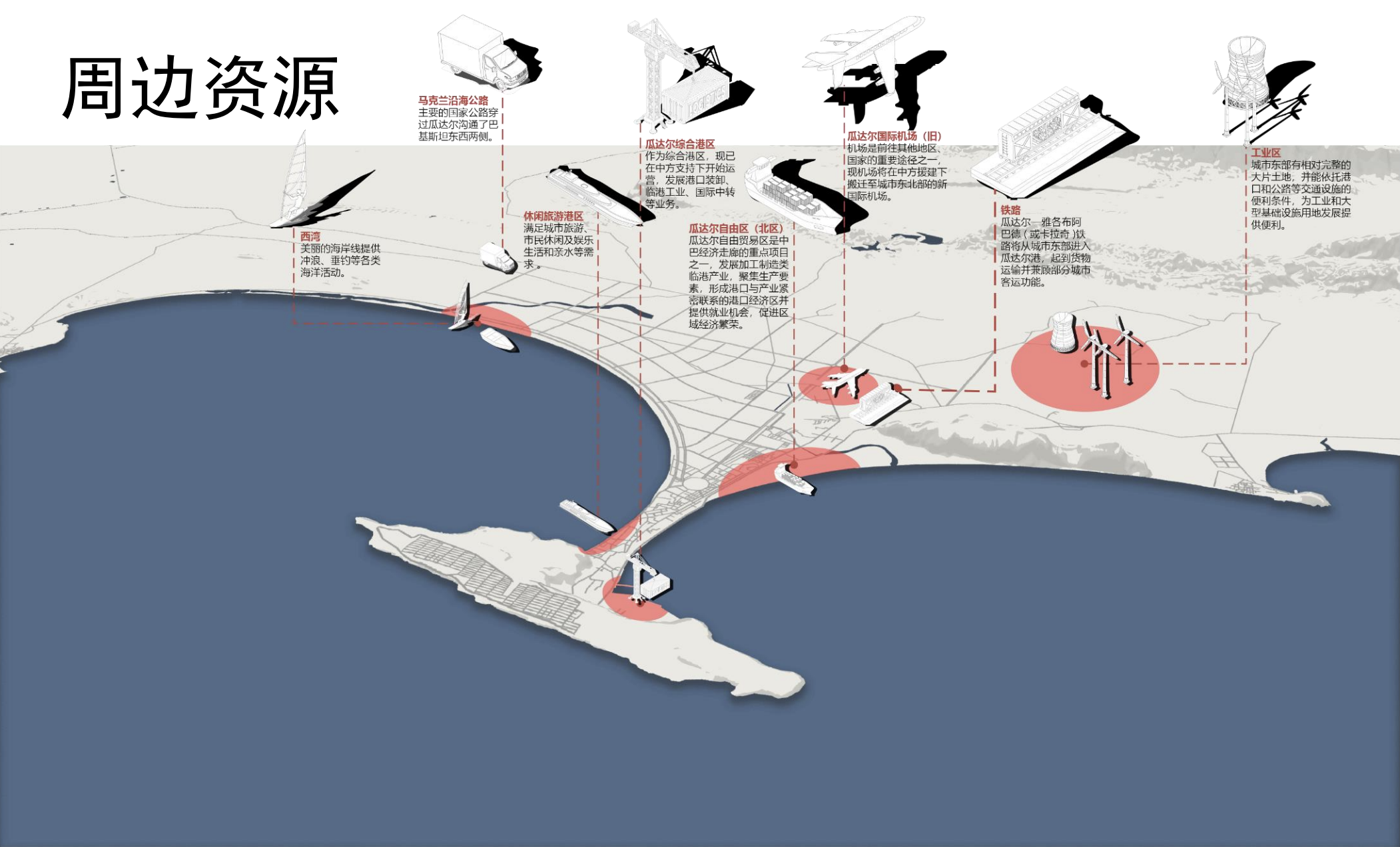 项目背景:一座港口新城的滨海片区