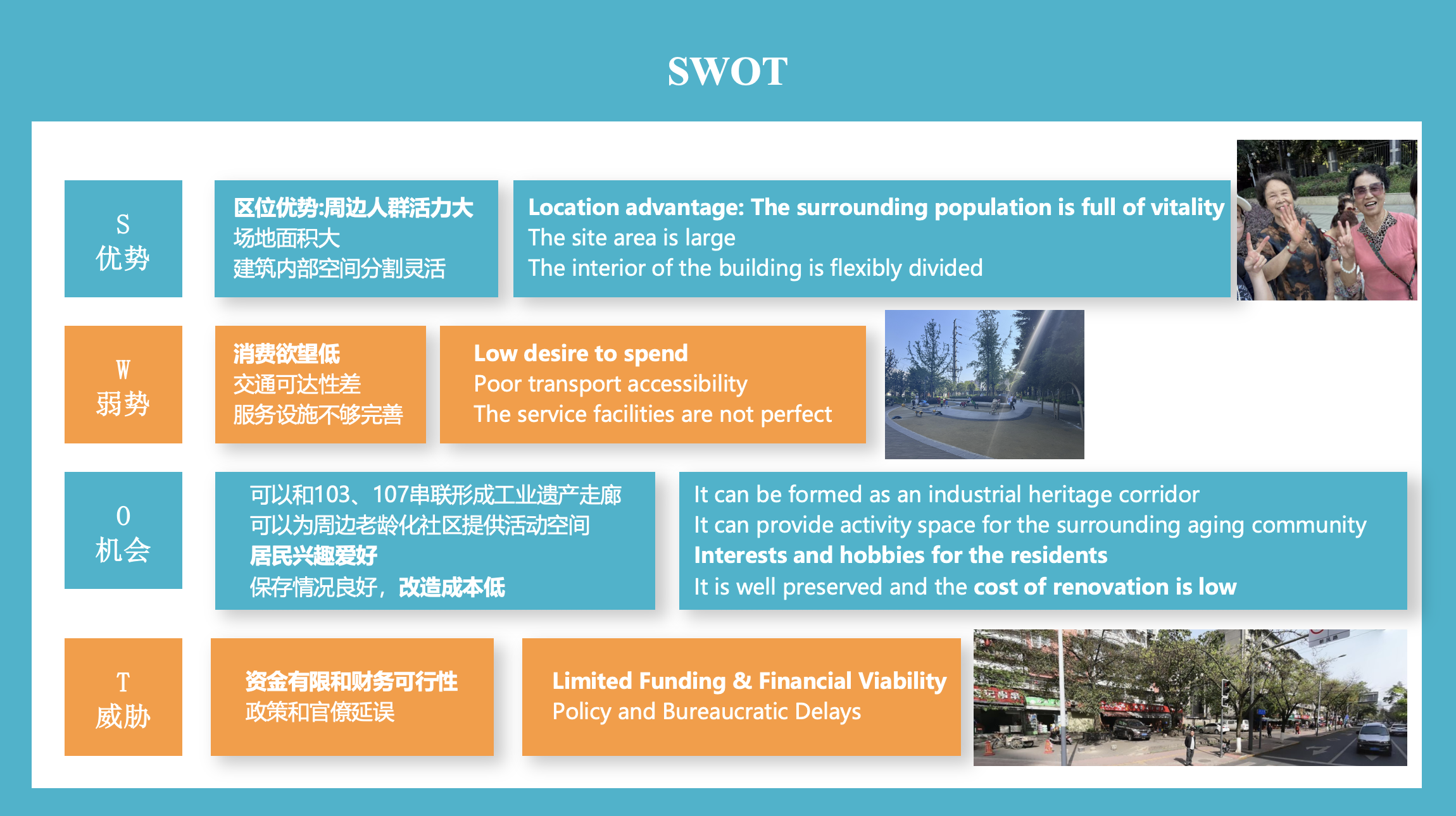 SWOT分析