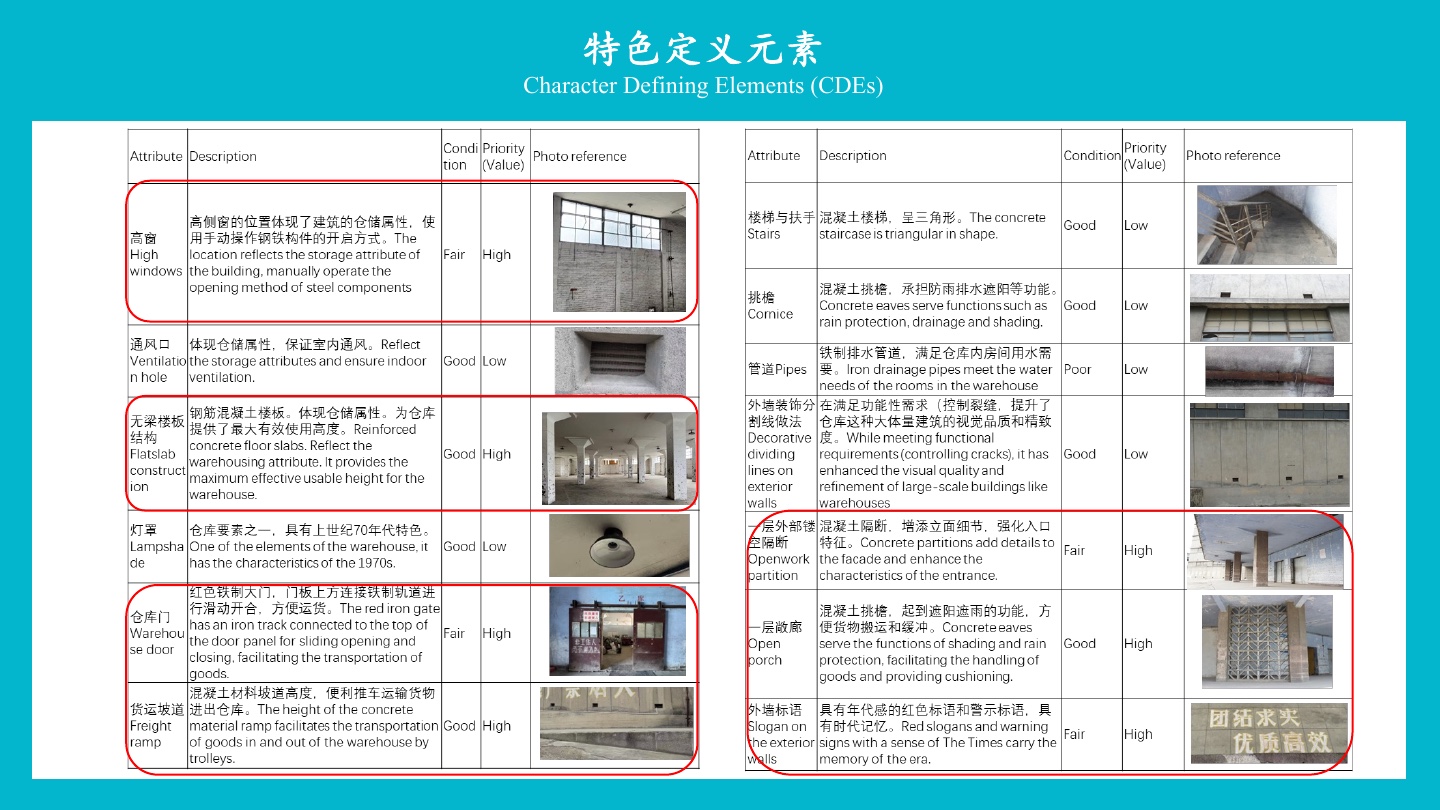 109号仓库特色定义元素