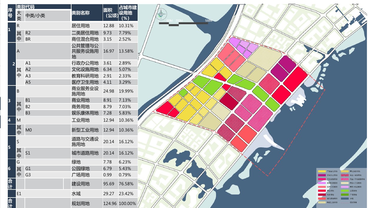用地规划图及指标表,展示工业、居住、商业、公共服务、道路交通、绿地与水域的复合配置。