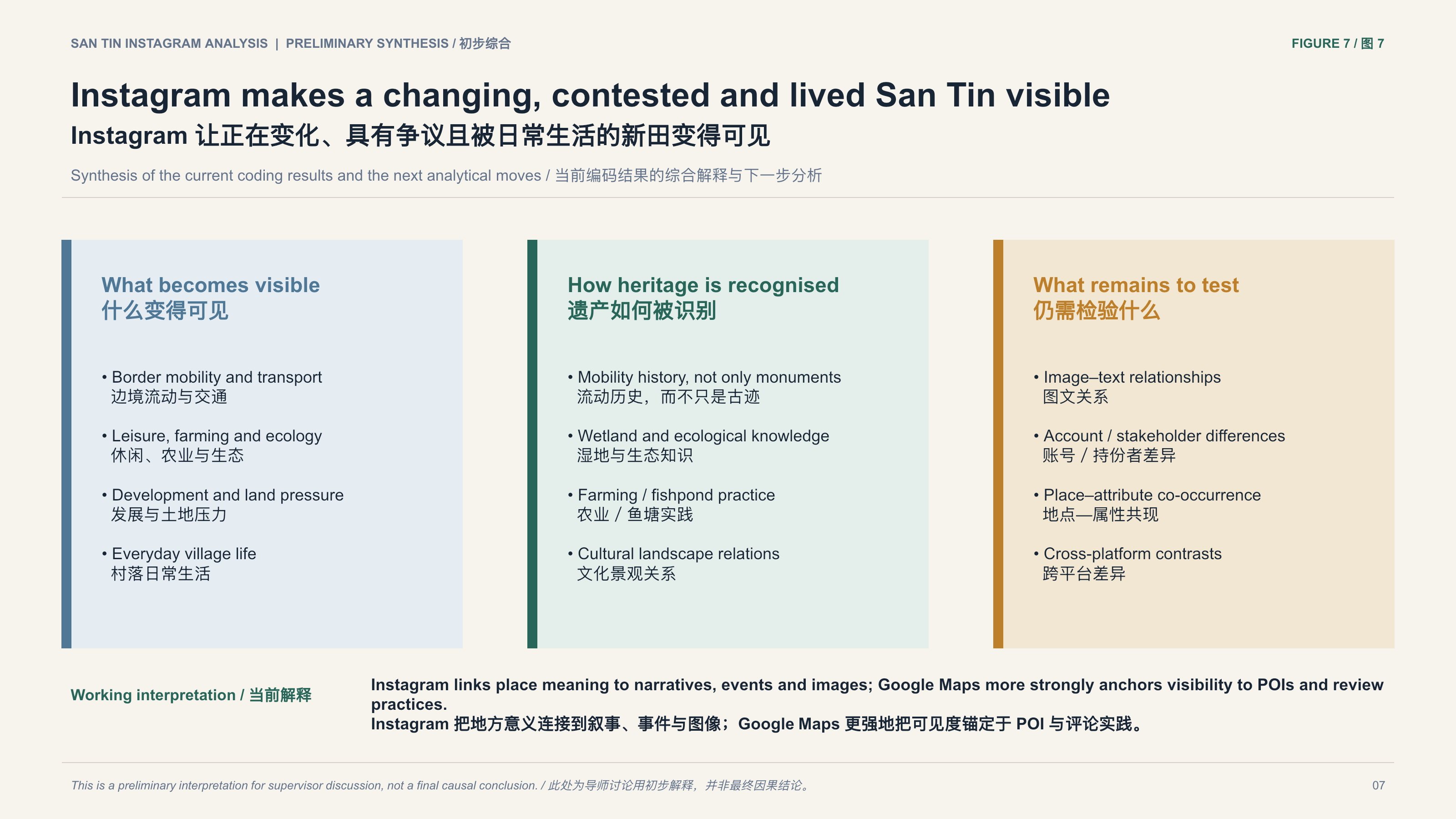 Instagram初步综合图,呈现什么变得可见、遗产如何被识别,以及跨平台研究仍需检验的内容。